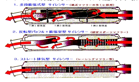 てづくりEV改造手順2