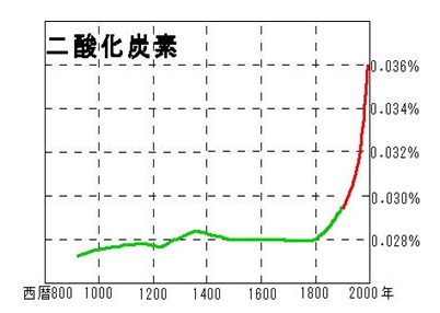 dủ菇