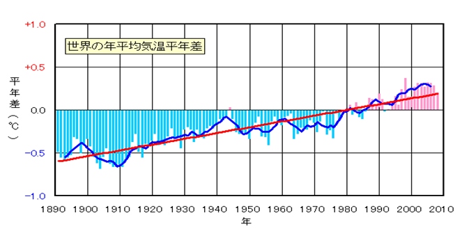 改造EVの改造手順